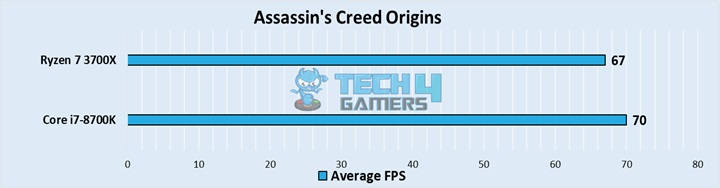 Assassin's Creed Origins