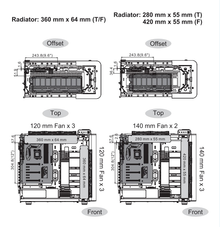 thermaltake level 20 radiator graph