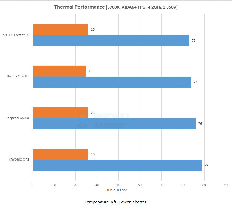 Deepcool AS500 CPU Air Cooler