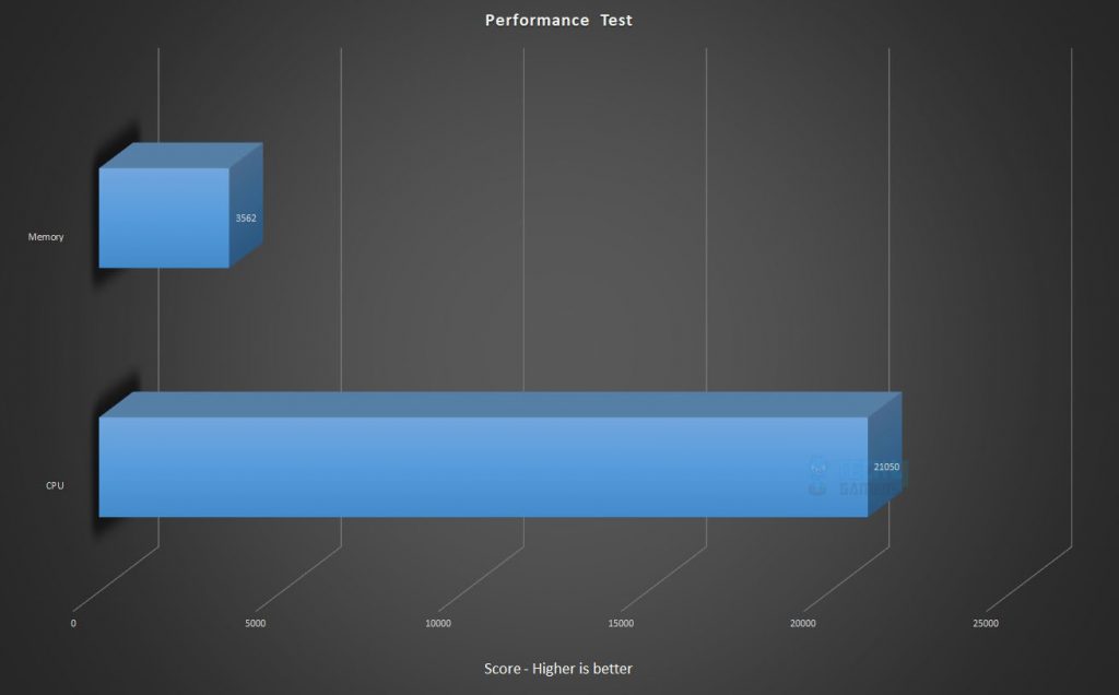 PCMark10 benchmarks