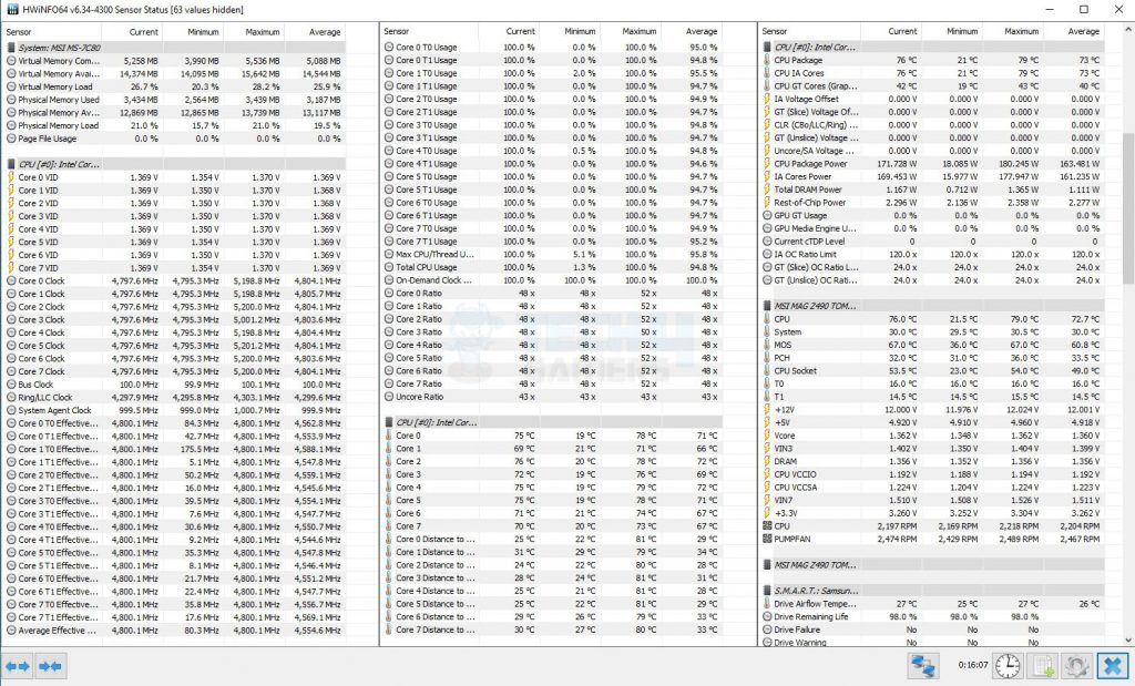 MSI MAG Z490 Thermals