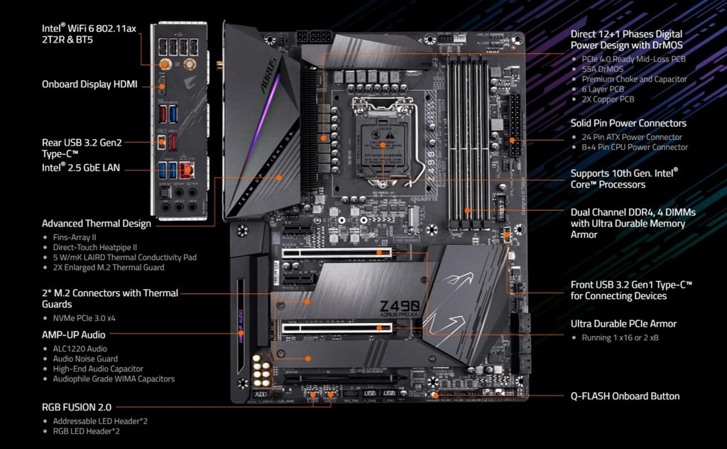 GIGABYTE Z490 Closer Look