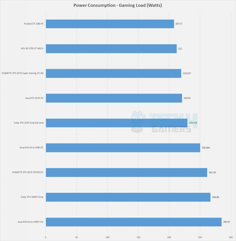 RTX 3070 Power Consumption