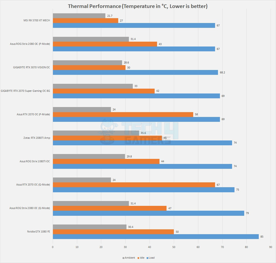 RTX 3070 Thermal Performance