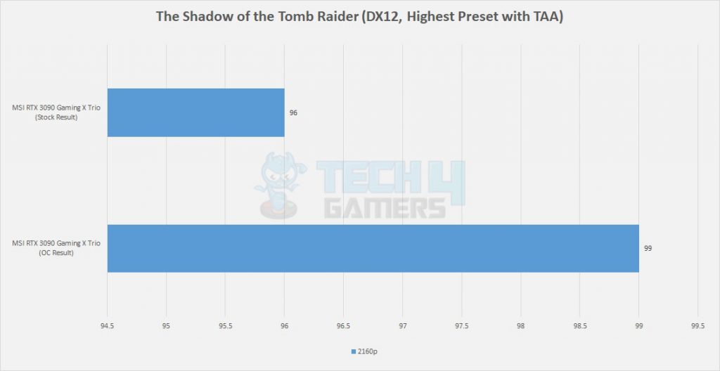 Shadow of the Tomb Raider