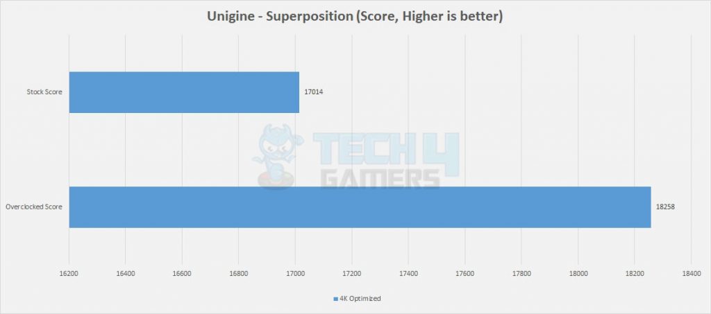 RTX 3090 Overclocking