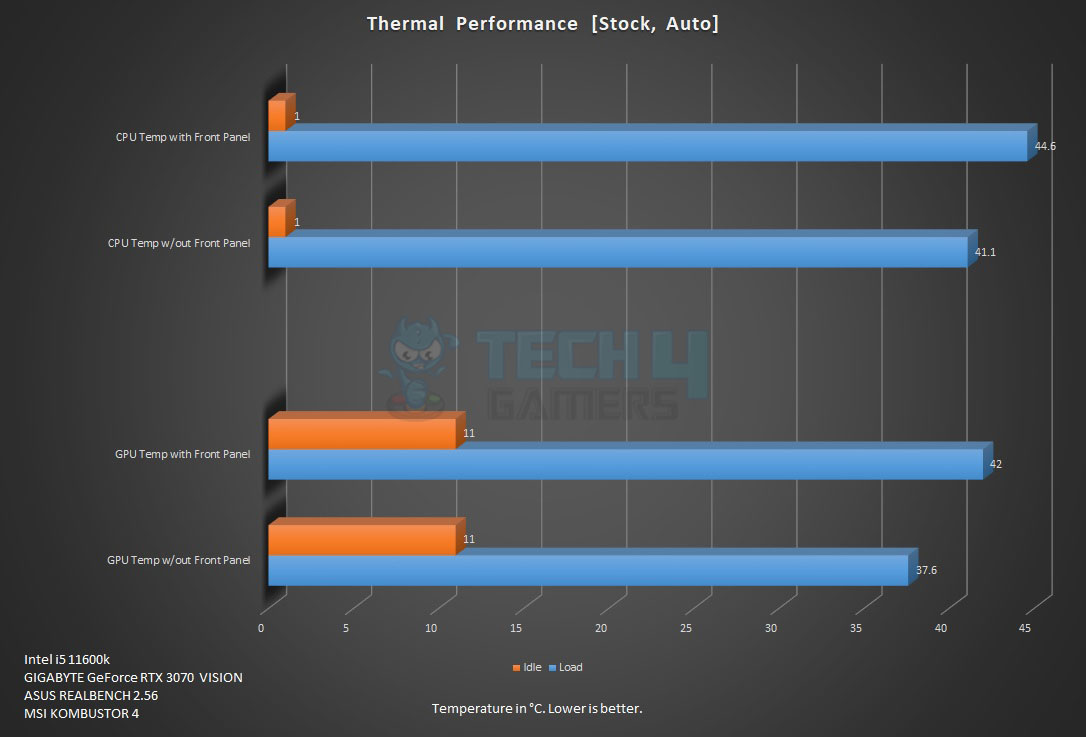 thermaltake view 51 review Testing