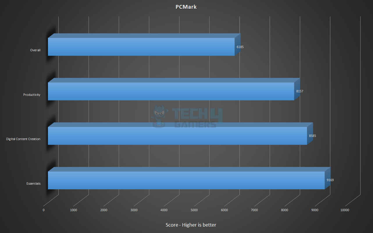 X570 Testing