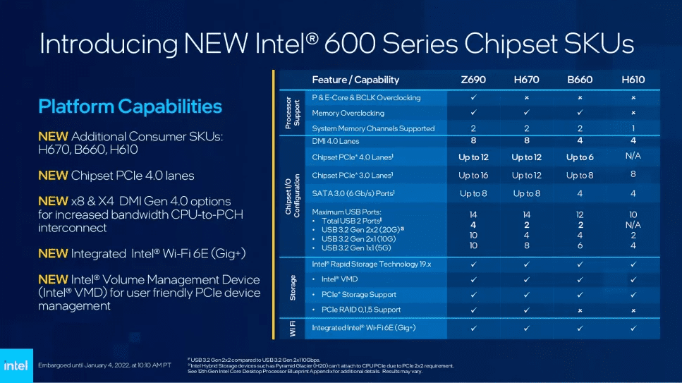 Intel 600 Series Chipset table, describing the differences between Z690, H670, B660 and H610 chipsets.