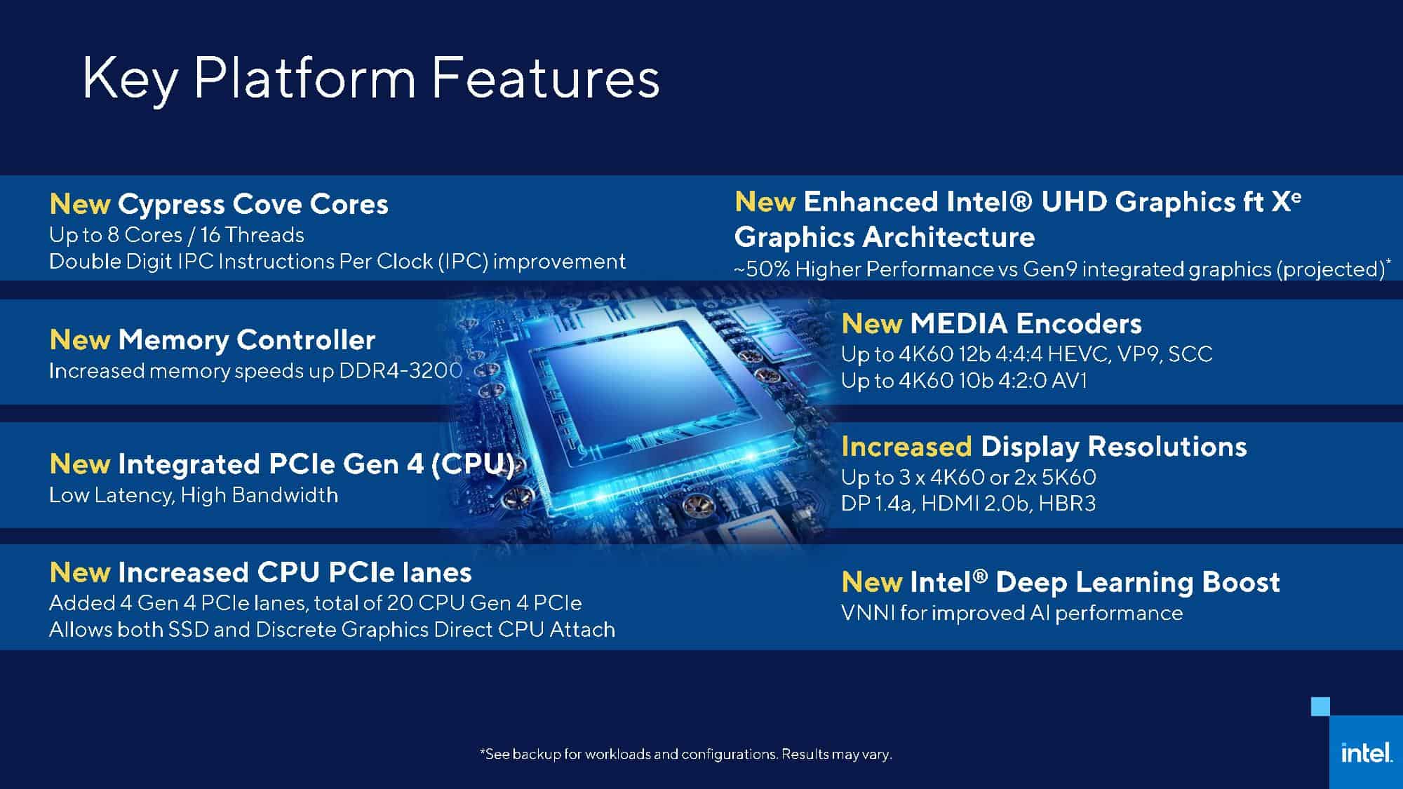 This image describe Intel's Rocket Lake's Key Features