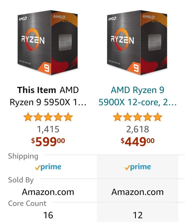 Ryzen 5950x price