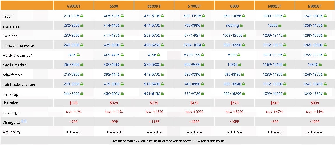 AMD Prices