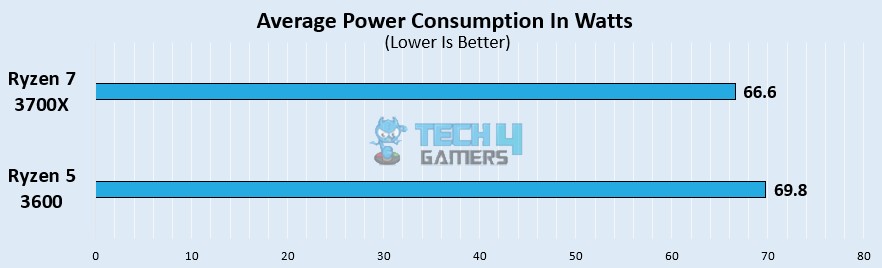 avg power draw