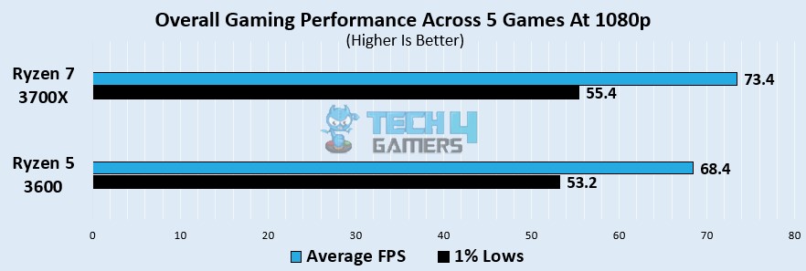 avg FPS