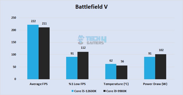 Battlefield 5 at 1080P