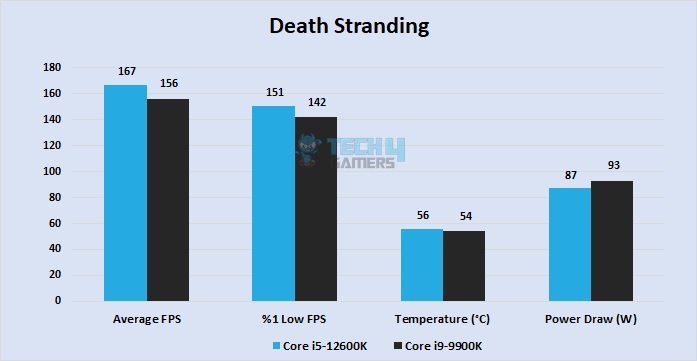 Death Stranding at 1080P