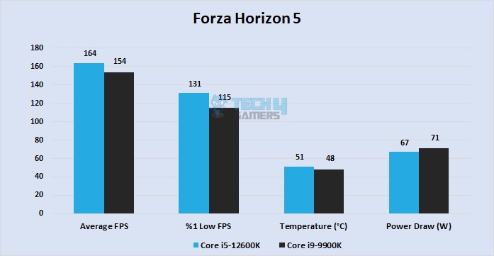 Forza Horizon 5 at 1080P