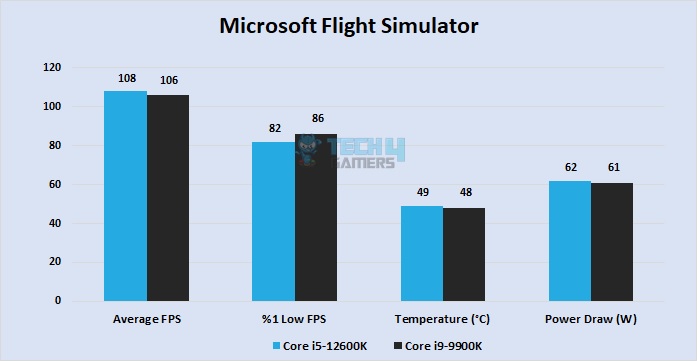 Microsoft Flight Simulator at 1080P