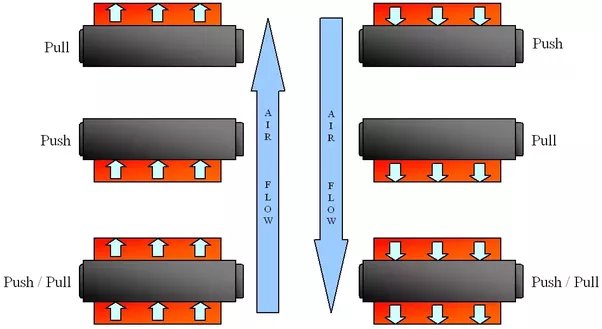 Flow Of Air (Image By Quora)
