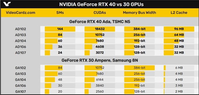 RTX 4070 Comparison