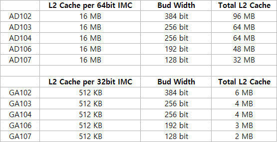 RTX 4000 vs RTX 3000 comparison