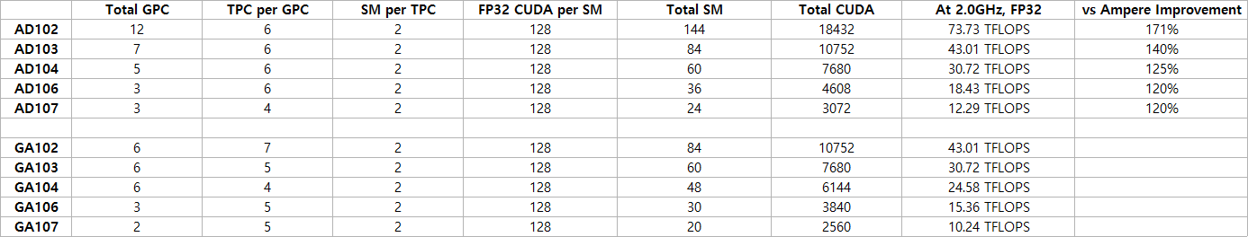 RTX 4000 vs RTX 3000 Comparison