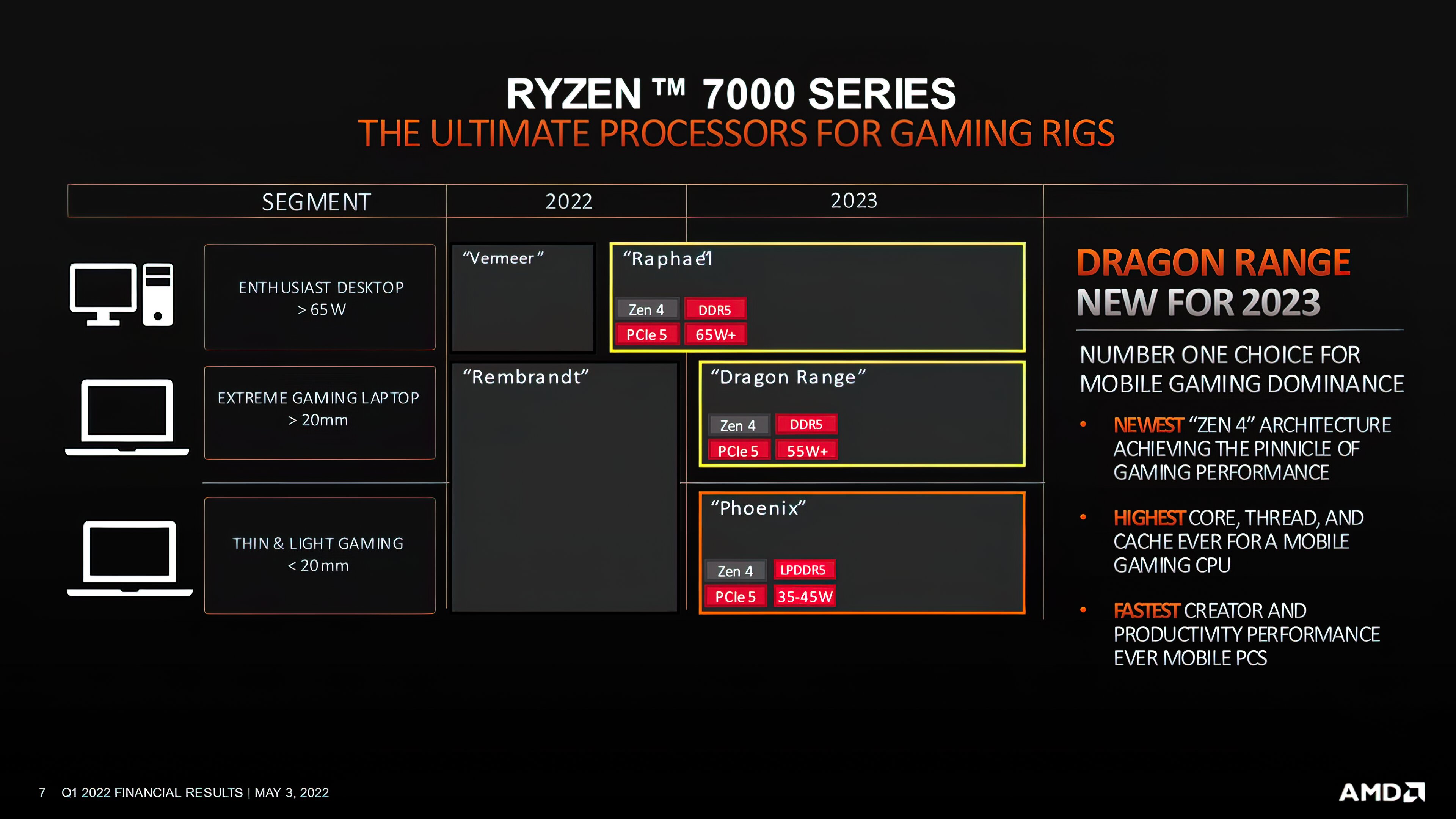 AMD Ryzen 7000 Series