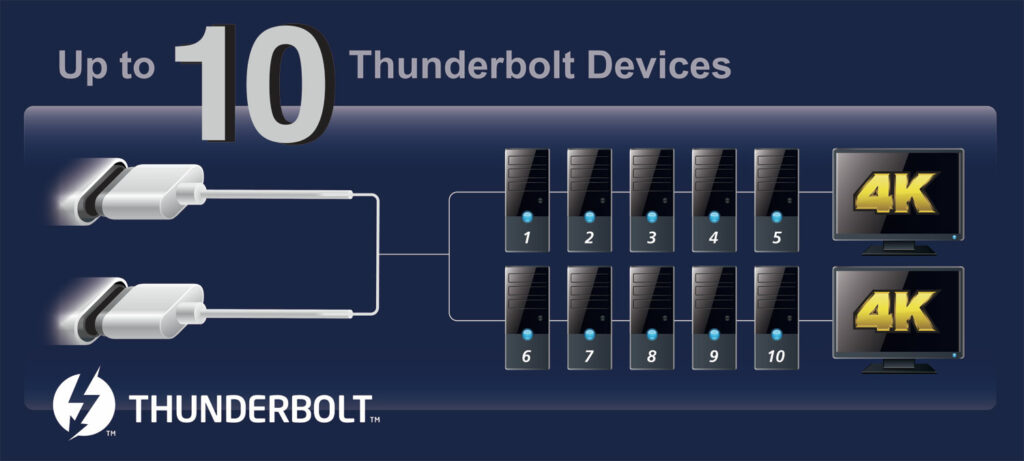 Gigabyte GC-Maple Ridge Thunderbolt Support