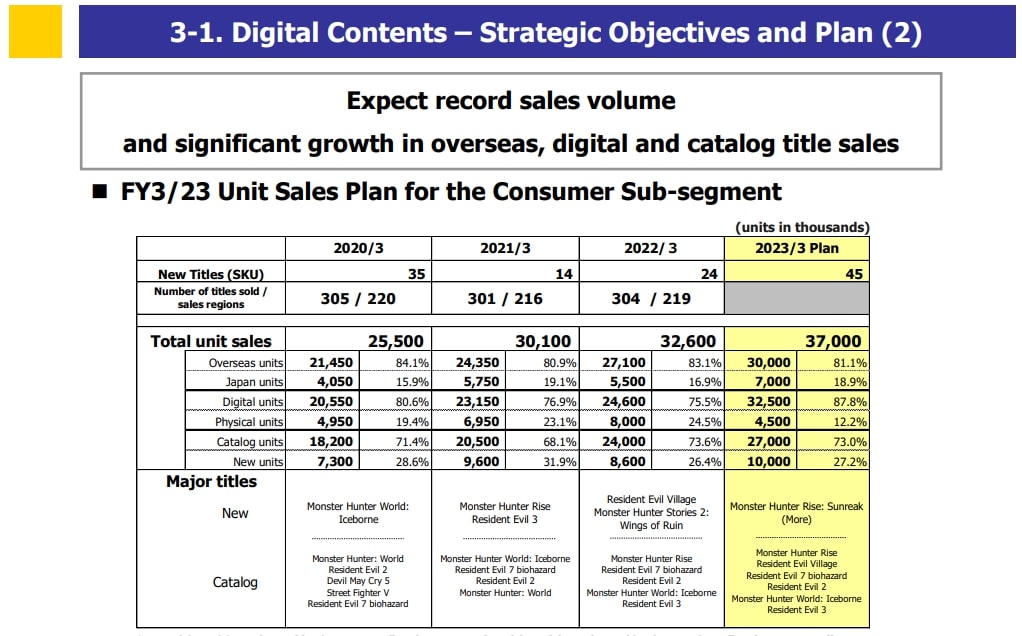 Capcom Financial 