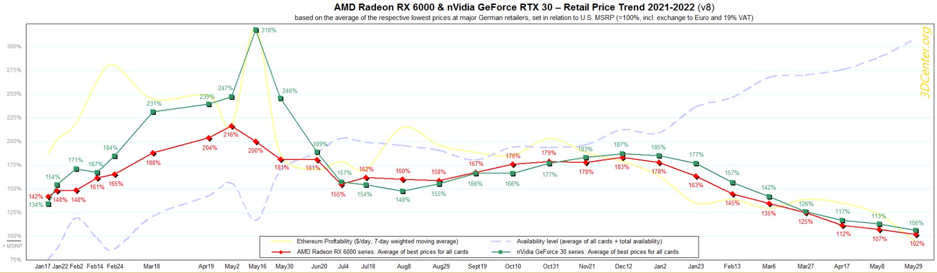 GPu prices graph