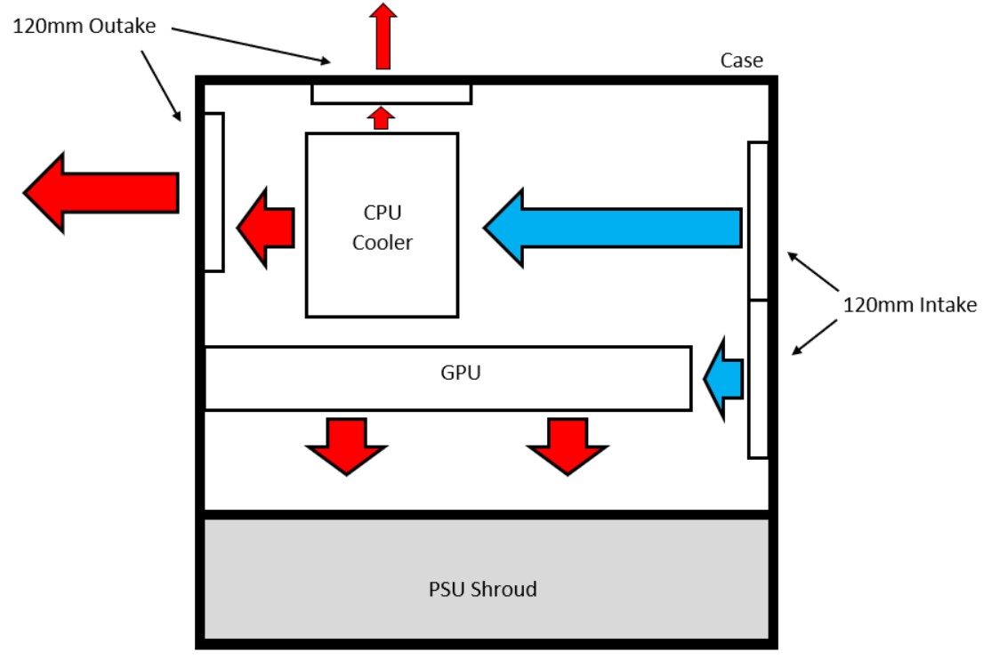 PC Building Mistakes