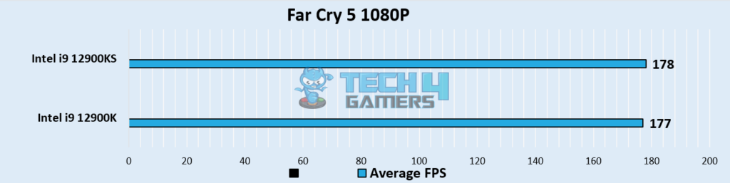 Far Cry 5 (Image By Tech4Gamers)