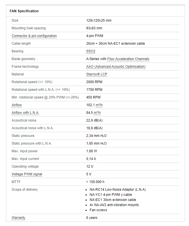 Noctua NH-D12L Review