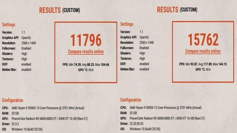 opengl performance difference