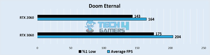 Doom Eternal