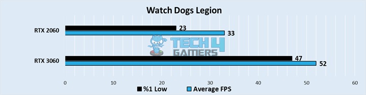 Watch Dogs Legion