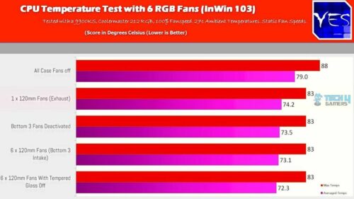 CPU performance benchmark