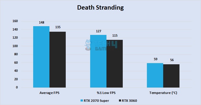 Death Stranding at 1080P