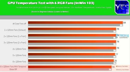 benchmarks for GPU performance