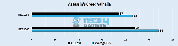 Assassin's Creed Valhalla