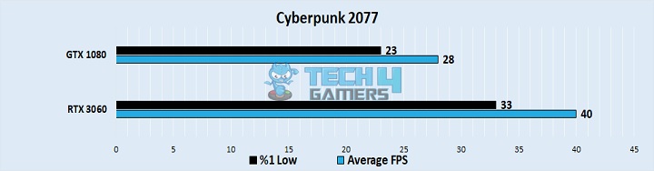 Cyberpunk 2077 