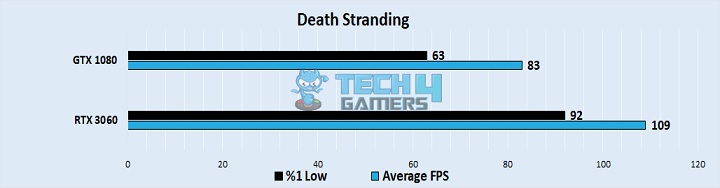 Death Stranding