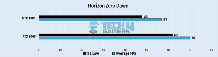  Horizon Zero Dawn 