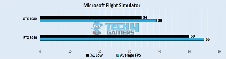 Microsoft Flight Simulator