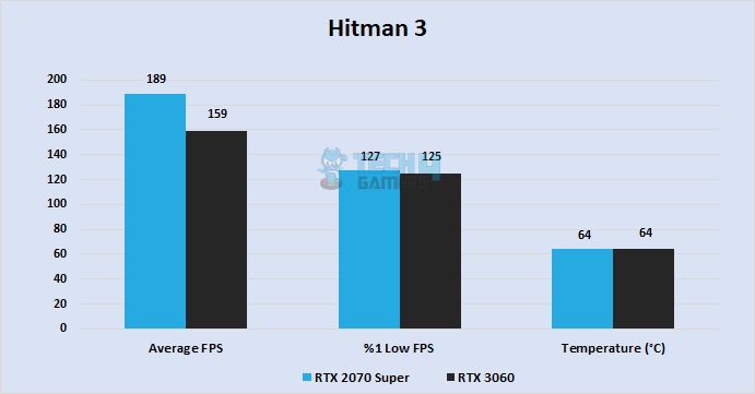 Hitman 3 at 1080P