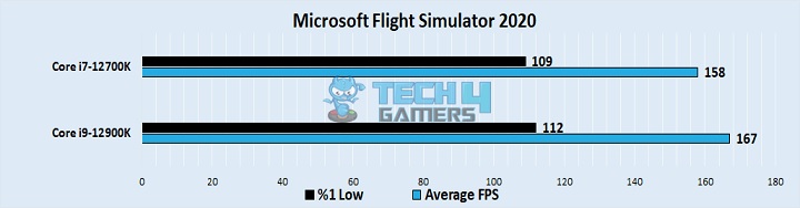 Microsoft Flight Simulator 2020