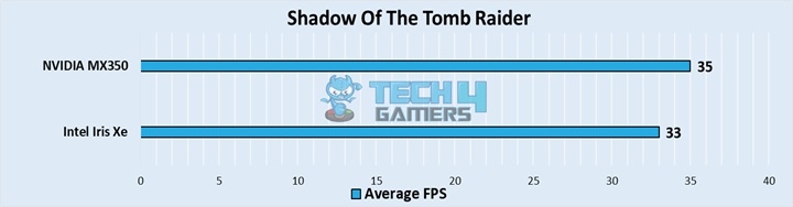 Shadow Of The Tomb Raider