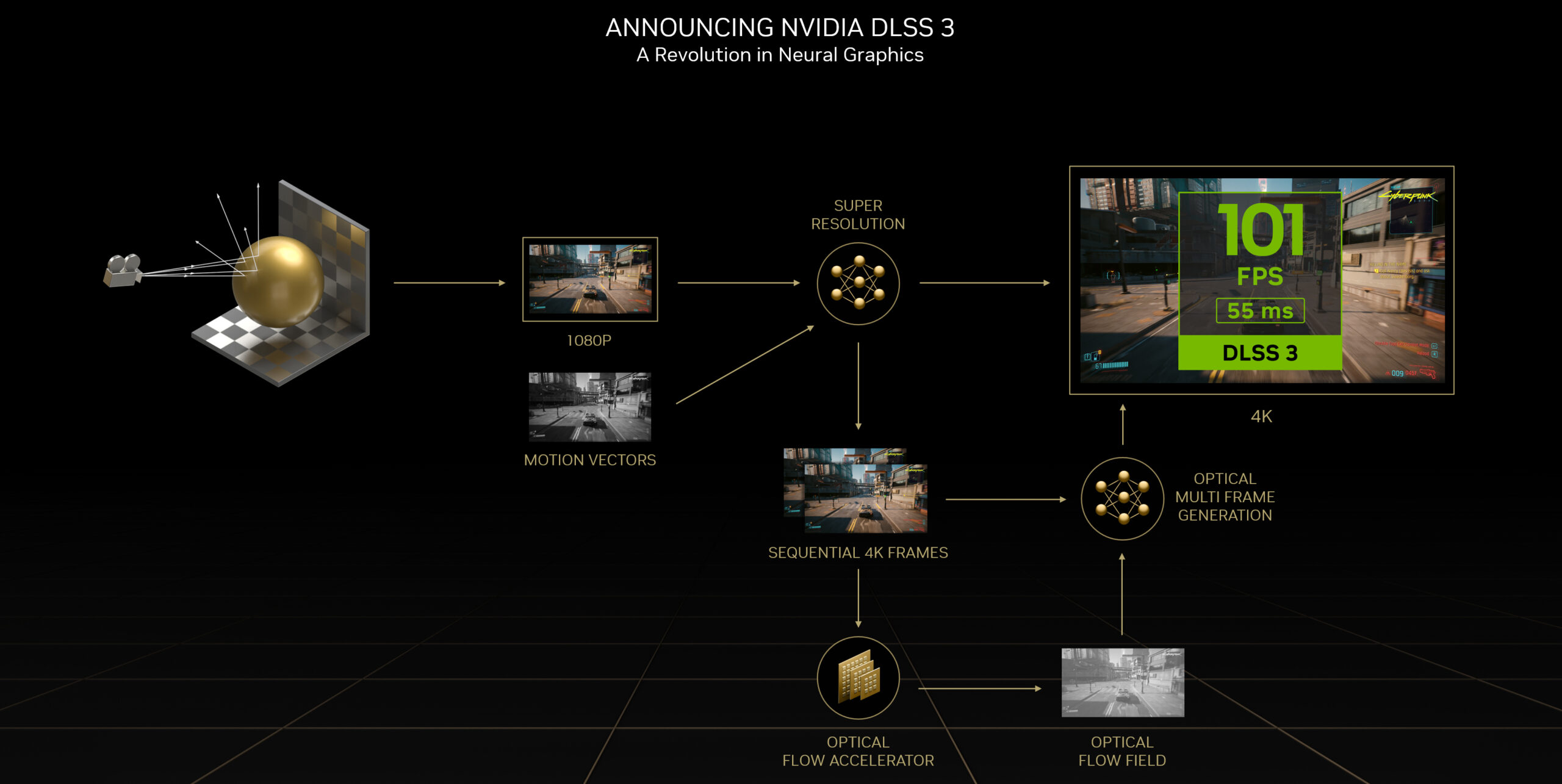 DLSS 3 Nvidia GeForce