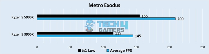 Metro Exodus