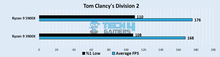 Tom Clancy's Division 2